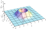 Wigner function of '"`UNIQ--postMath-0000003D-QINU`"'