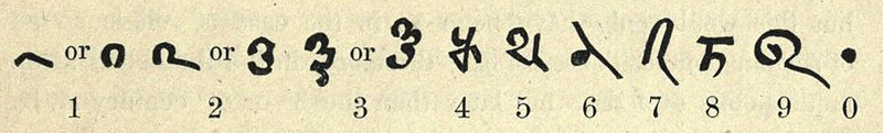 File:Bakhshali numerals 2.jpg