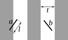 File:Buffon needle.svg