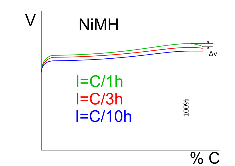 File:Charge NiMH.svg