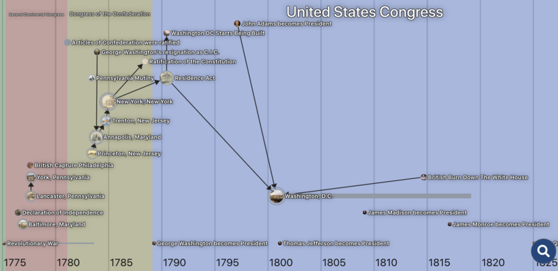 File:Cliovis Timeline.png