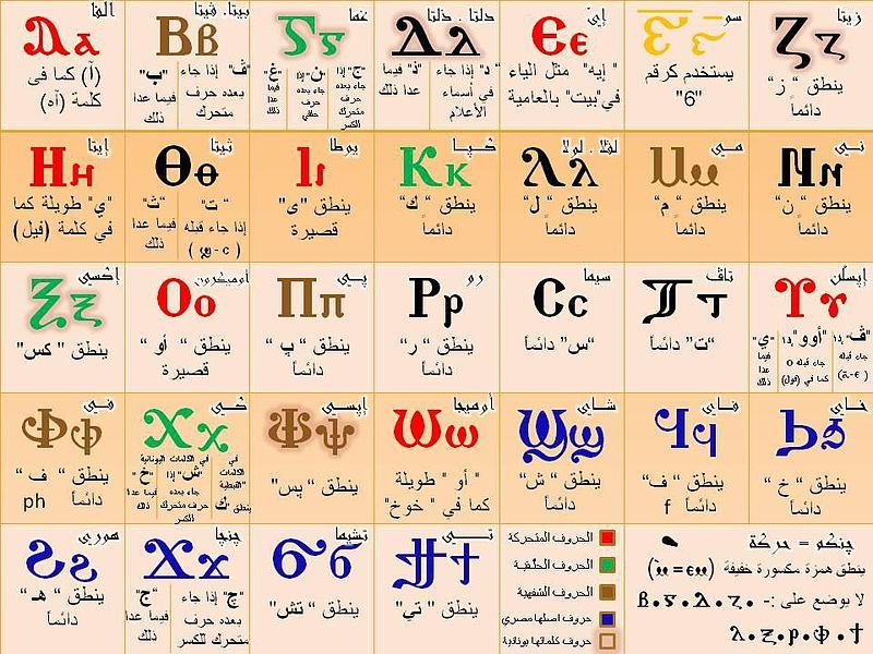 File:Coptic alphabet.jpg