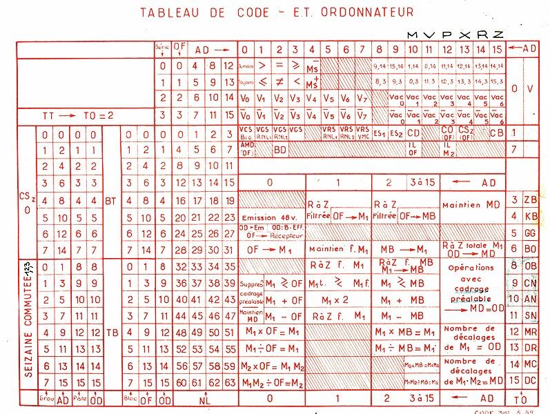 File:Gamma-3-tableau-de-code.jpg