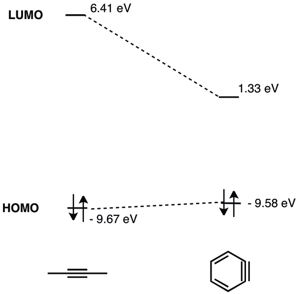 File:Homo-lumo gap.tif