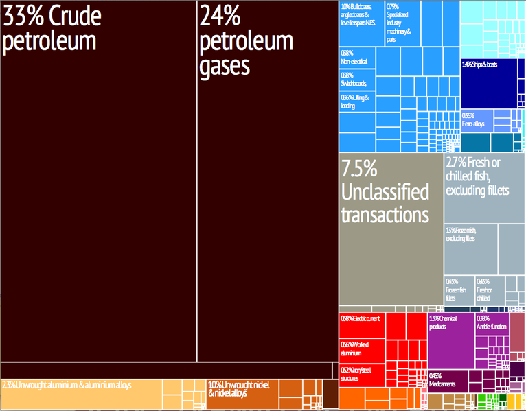 File:Norway treemap.png