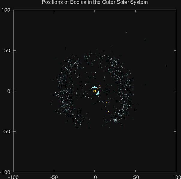 File:Outersolarsystempositions3 inv.png