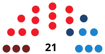 File:PaternaCouncilDiagram1991.svg