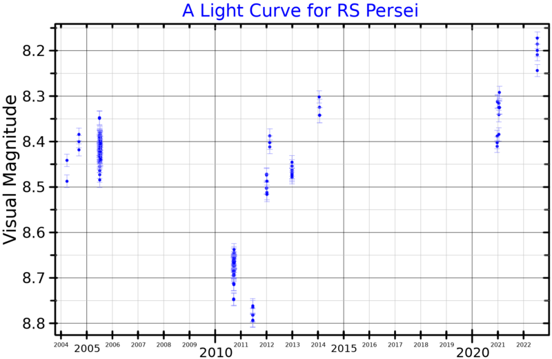 File:RSPerLightCurve.png