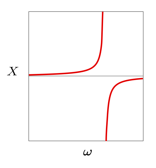 File:Reactance anti-LC.svg