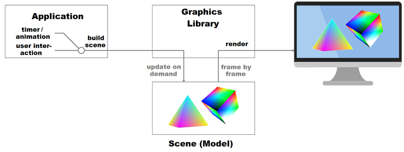 File:Retail-mode-graphics-api.png