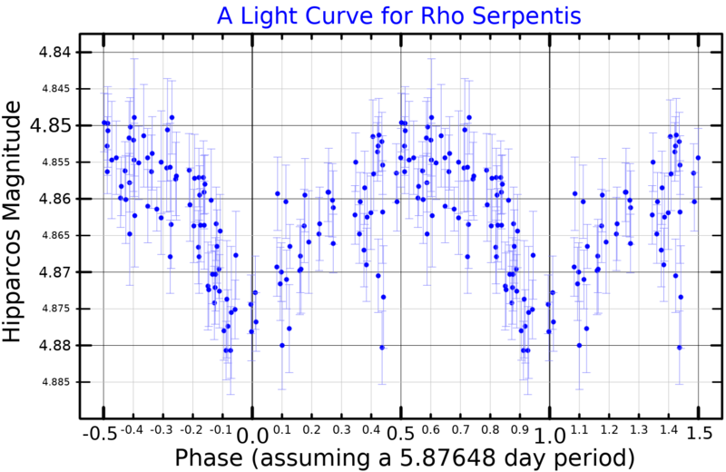 File:RhoSerLightCurve.png