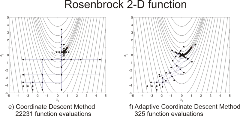 File:Rosenbrock2D.png