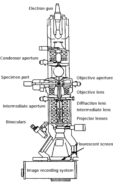 File:Scheme TEM en.png