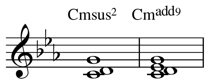 File:Sus chord.png