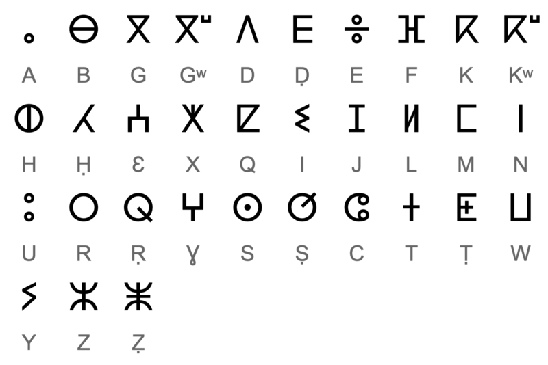 File:Tifinagh alphabet.png