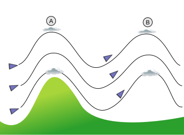 File:Vol d'onde.svg