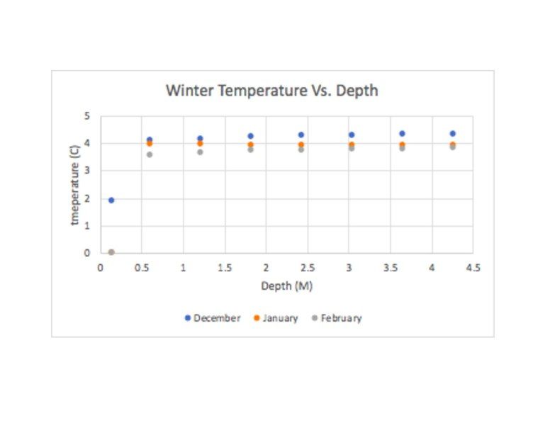 File:Wintertvdchart.pdf