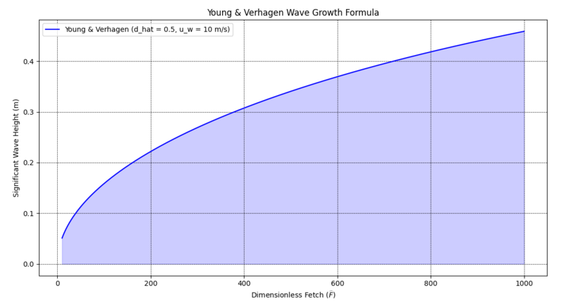 File:Youngverhagen.png