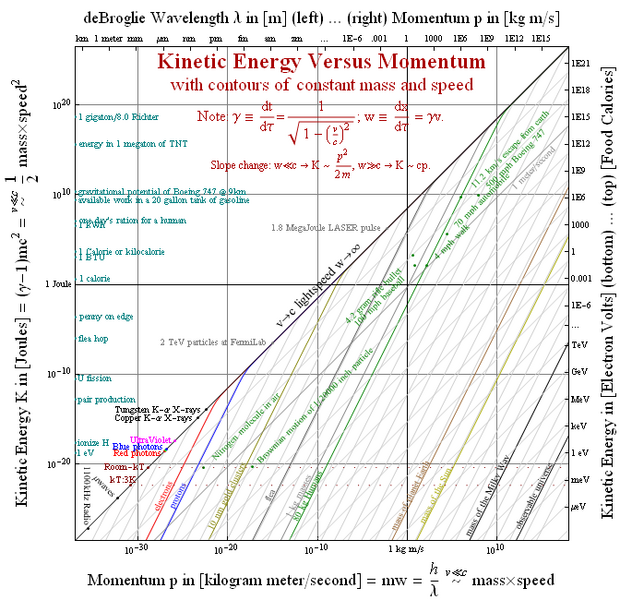 File:AnyspeedDispersion.png