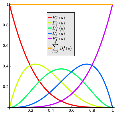 File:Bernstein Polynomials.svg