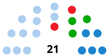 File:CarballoCouncilDiagram2015.svg