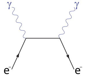 File:ComptonScattering-s.svg