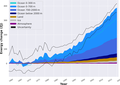 Image 18The rising accumulation of energy in the oceanic, land, ice, and atmospheric components of Earth's climate system since 1960. (from Earth's energy budget)