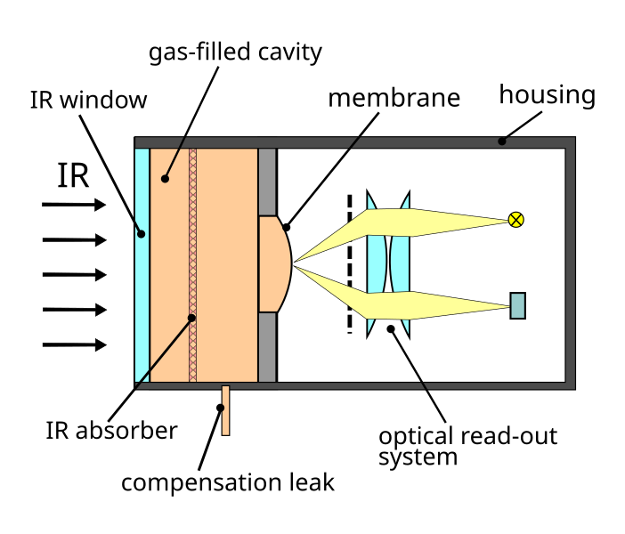 File:Golay Cell Schematic.svg