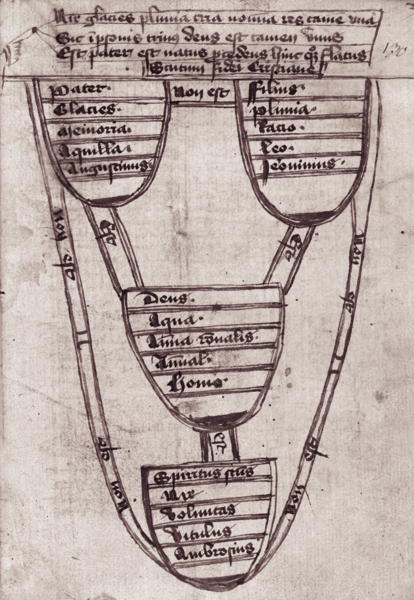 File:Jerome-of-Prague Scutum-fidei-Christianae 15thc.png