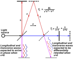 Michelson-morley calculations