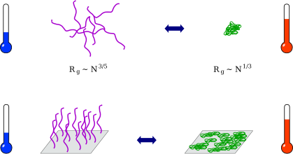 File:PNIPAM switch.svg