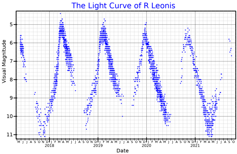 File:RLeoLightCurve.png