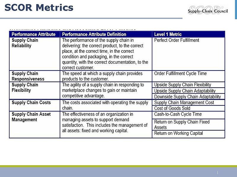 File:SCC Metrics 1.jpg