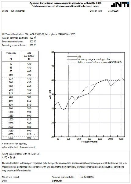 File:Sound-Transmission-Class-Report-Sample.jpg