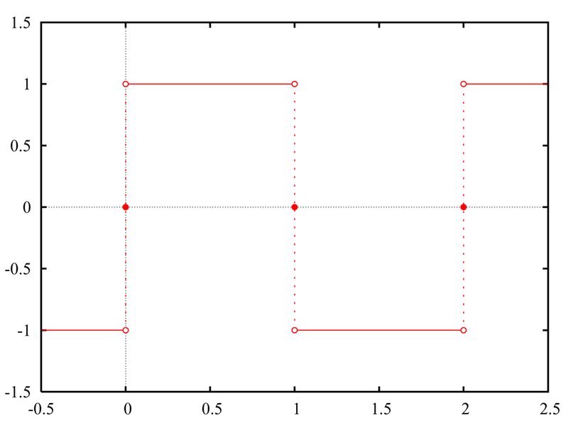 File:Square wave closeup.png