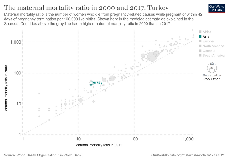 File:Turkey-The-maternal-mortality-ratio-in-2000-and-2017.png