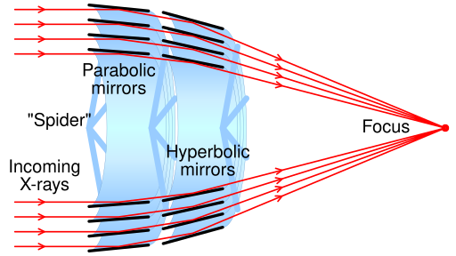 File:Xray telescope lens.svg