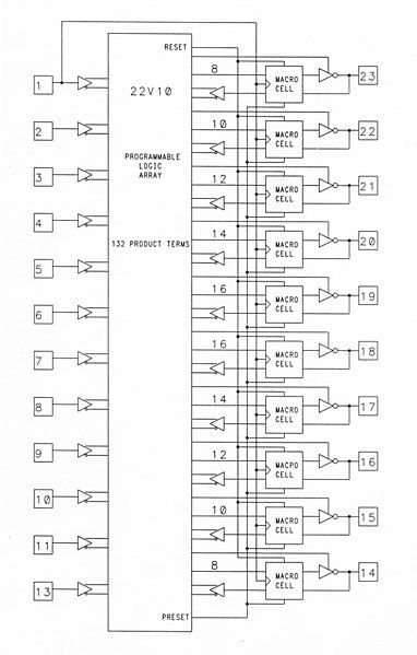 File:22V10 Block Diagram.jpg