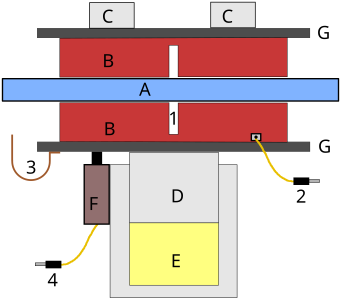 File:BrakePadWearIndicators.svg