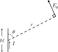 Elementary-doublet dipole antenna by LP