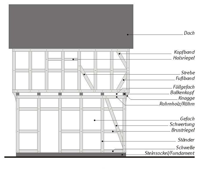 File:Fachwerkelemente.jpg