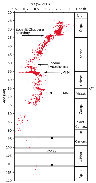 File:Global Cenozoic Temperature-en.svg