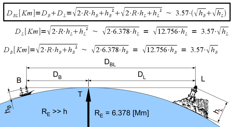 File:HorizonDistance.png