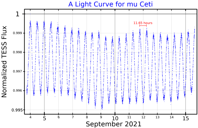 File:MuCetLightCurve.png