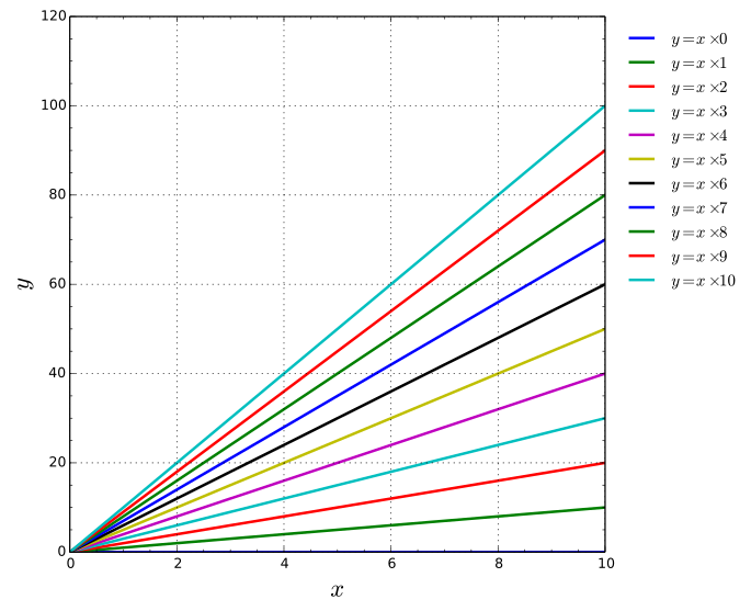 File:Multiplication chart.svg