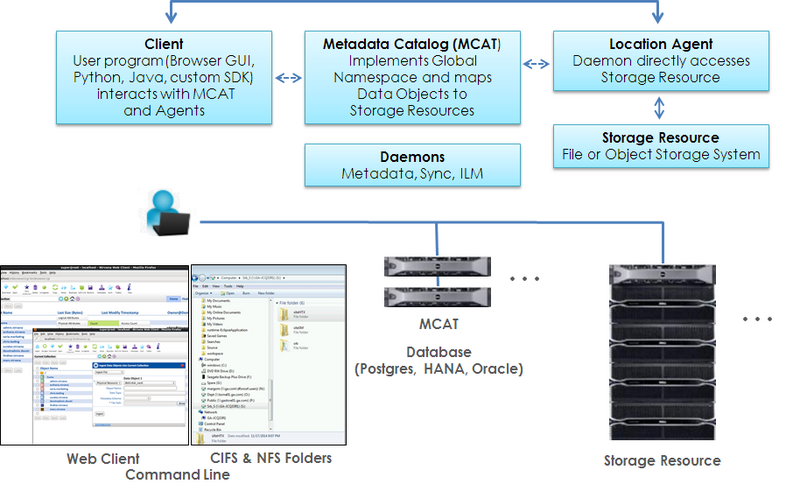 File:Nirvana Architecture 1.png