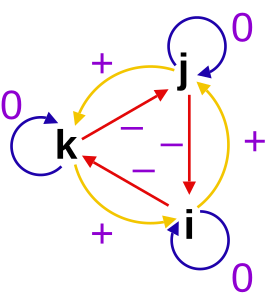 File:Permutation indices.svg