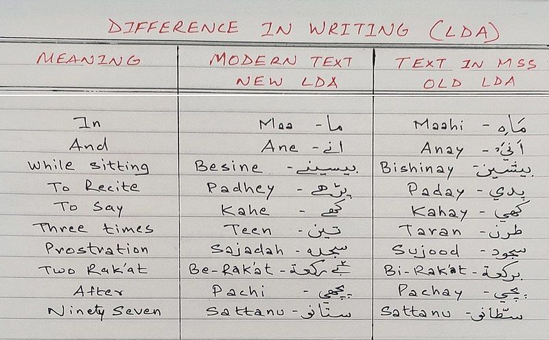 File:Sahifah table 1.jpg