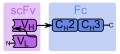 Small modular immunopharmaceutical