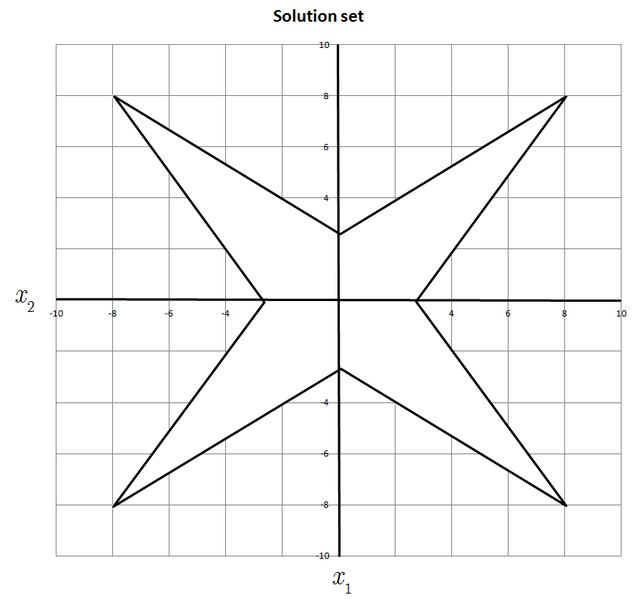 File:Solution set.png